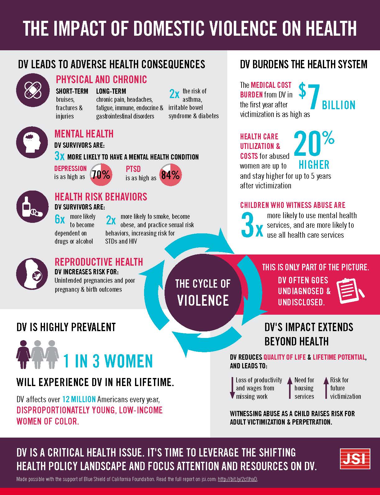 impact_of_dv_on_health_infographic_Page_1