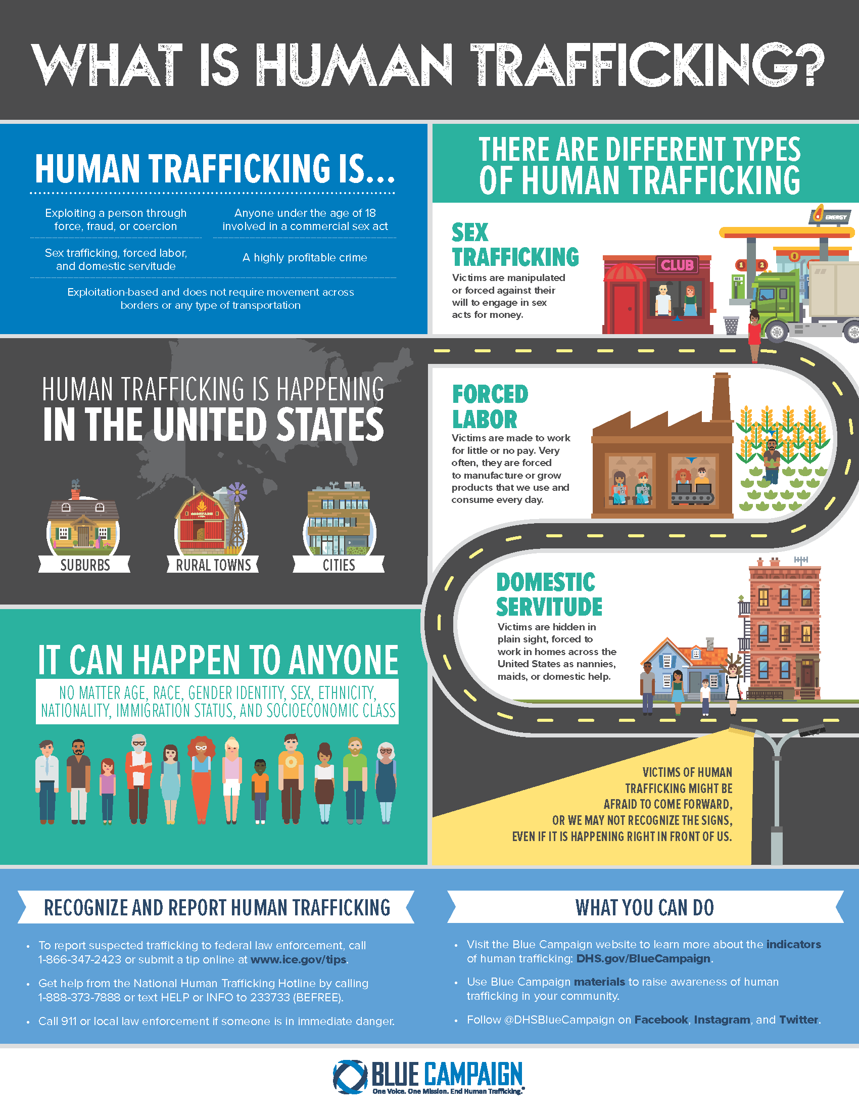 Sex trafficking prevention